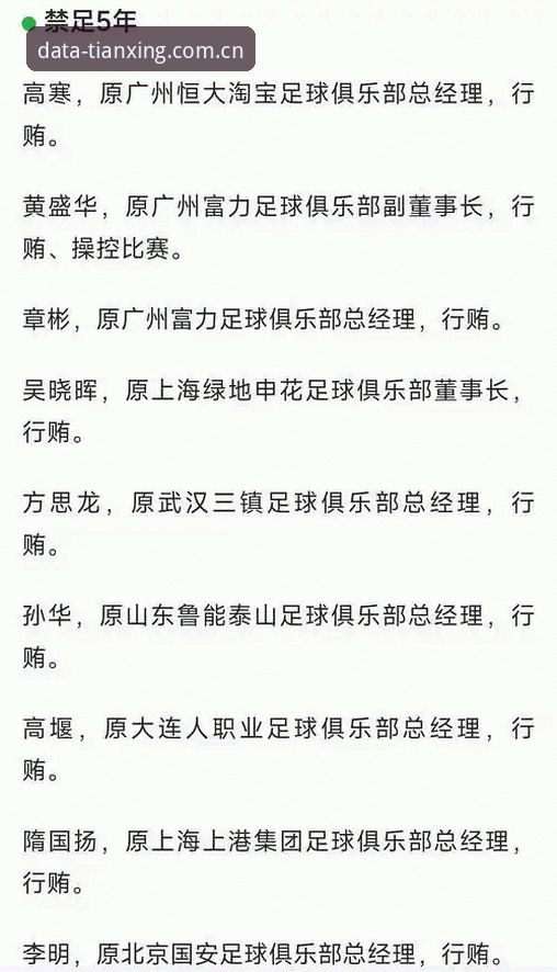揭秘足协第三批禁足名单背后的权力游戏：65人终身禁足或重罚，体育数据新标杆平台怎么样？